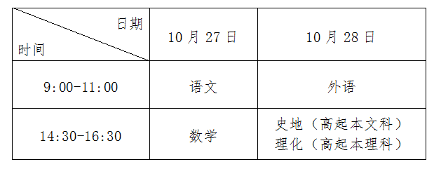 收藏好!2018年成人高考考試時間及科目安排